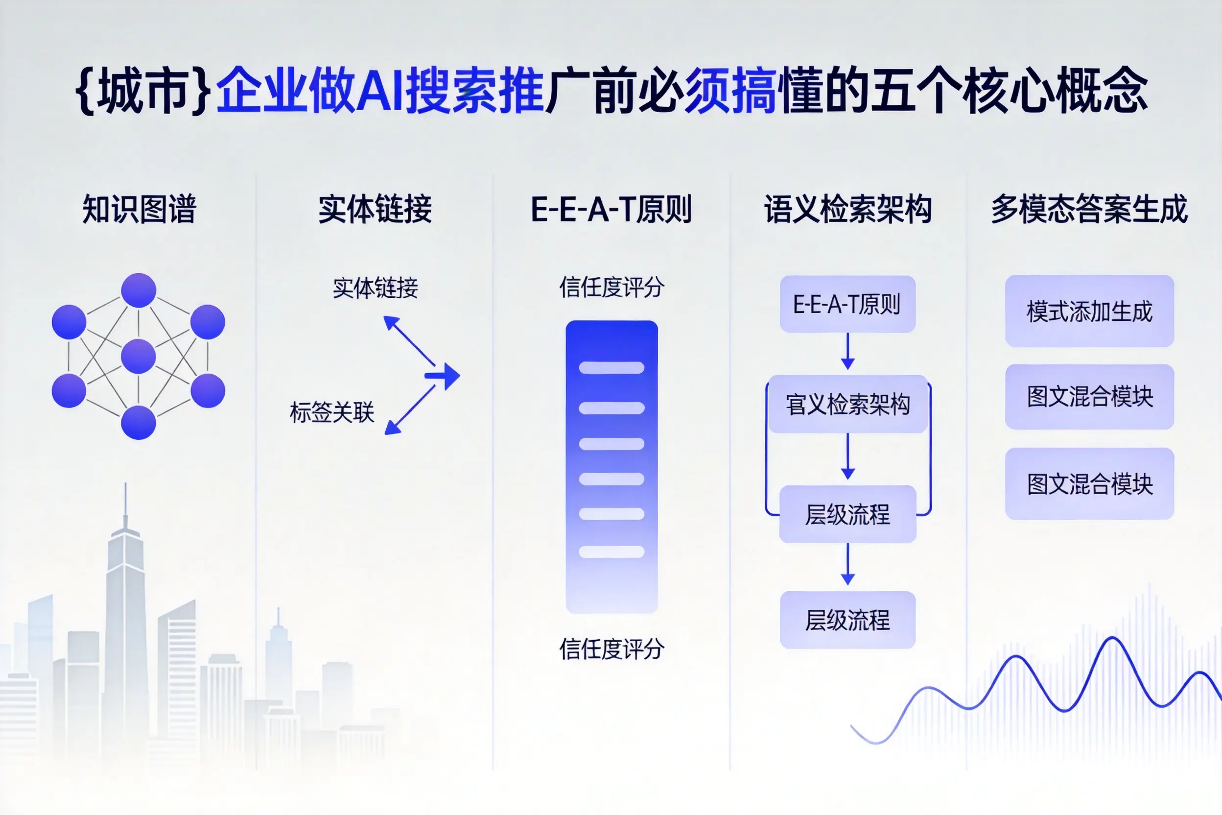定海企业做AI搜索推广前必须搞懂的五个核心概念
